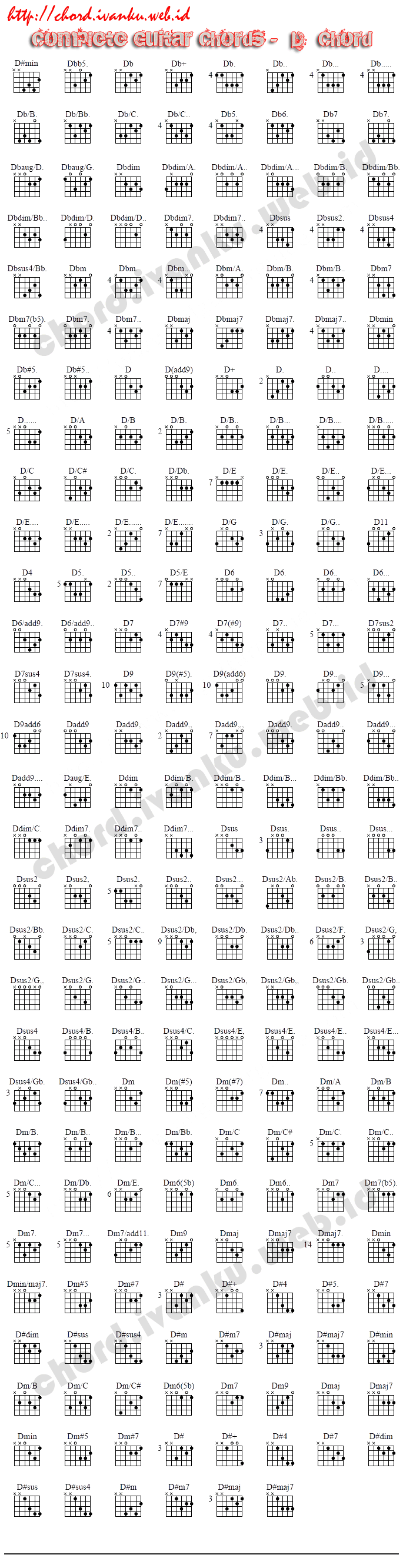 Complete Guitar Chords 