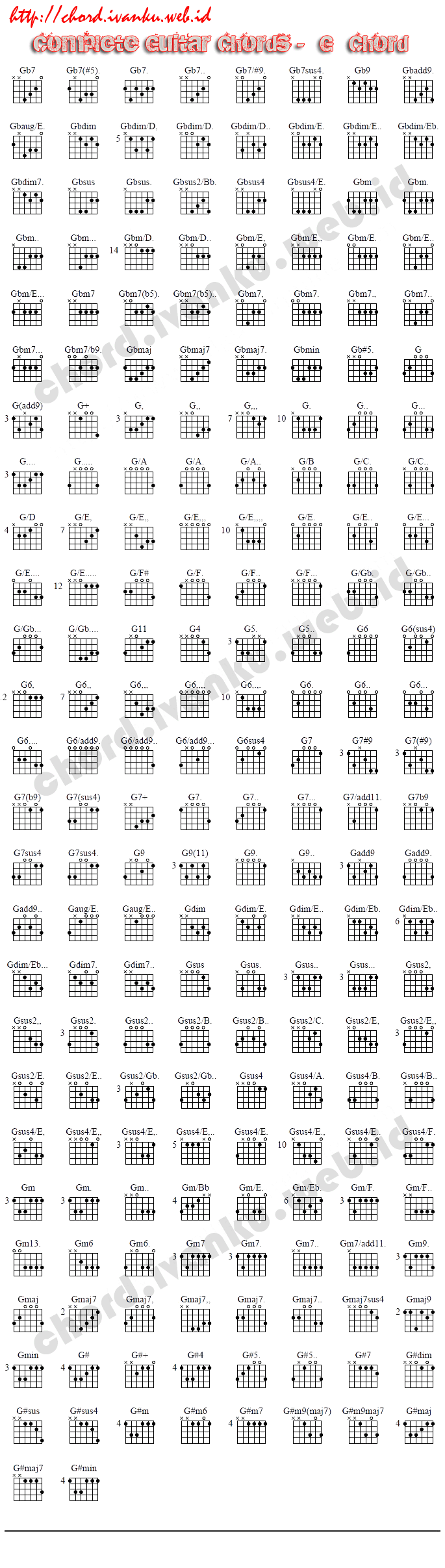 Complete Guitar Chords 